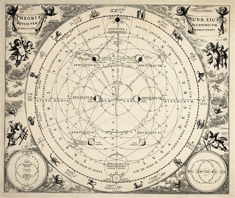 Astronomy Astrology Vintage Old Free Stock Photo - Public Domain Pictures