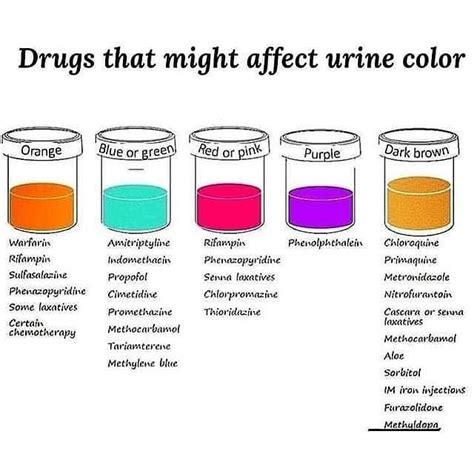 What Medications Cause Urine To Change Color - Coots Nathan