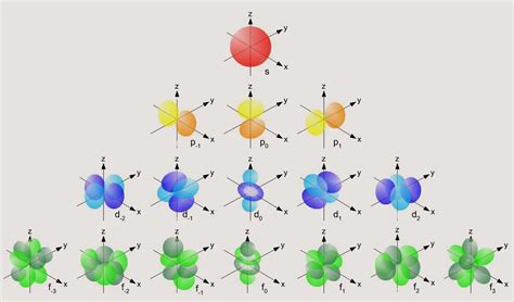 Orbital Diagram For Selenium