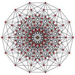 Hypercube projections - Wikimedia Commons
