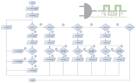 Contoh Soal Dan Jawaban Algoritma Pseudocode Dan Flowchart – Berbagai ...