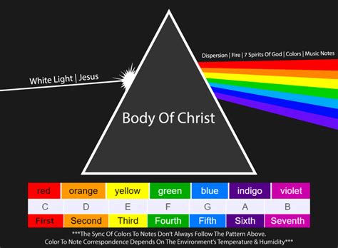 The 7 Spirits Of God & 7 The Evil Spirits of Canaan | Reese Irish