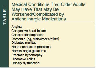 Anticholinergic Drug Toxicity Syndrome Symptoms Causes Treatment ...