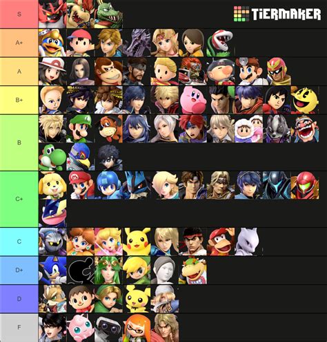 Super smash bros ultimate characters tier list - tooaw