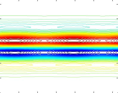 Barotropic Instability