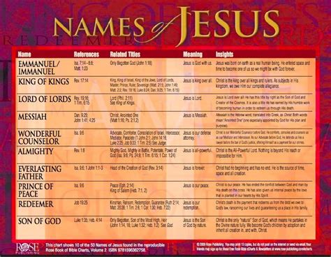 Pin by Cynthia Castelhano on Sound Biblical Teachings | Names of jesus ...