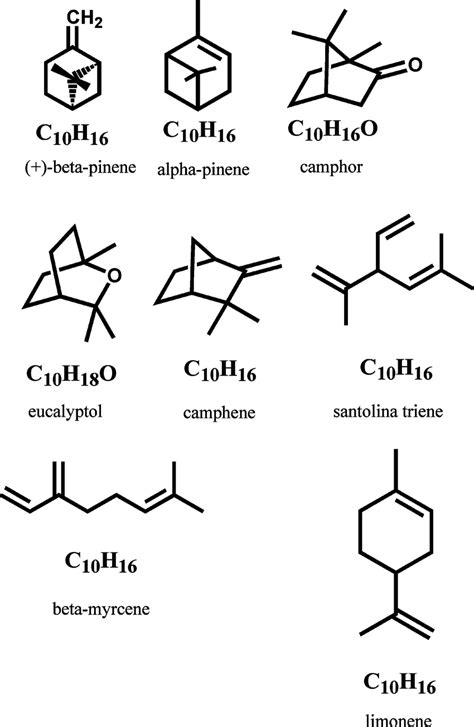 Terpene structures identified in mugwort foliage. | Download Scientific Diagram