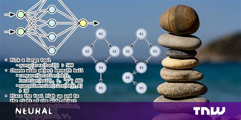 Neuro-symbolic AI brings us closer to machines with common sense