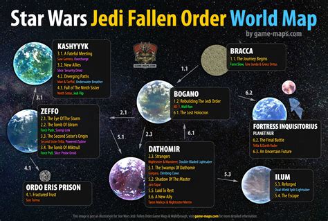 Full World Map for Star Wars Jedi Fallen Order