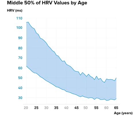 What is HRV and Why it Matters to your Health and Sleep