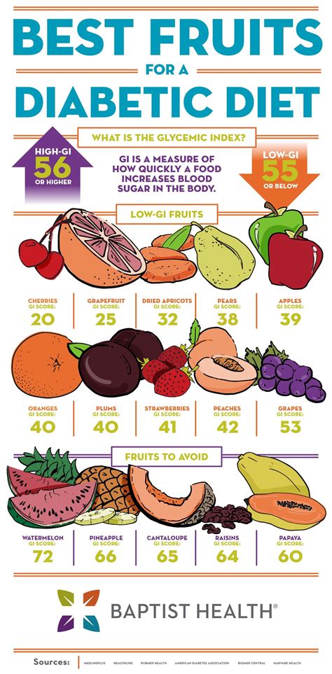 Obesity and Type 2 Diabetes are growing problems in our country. In ...