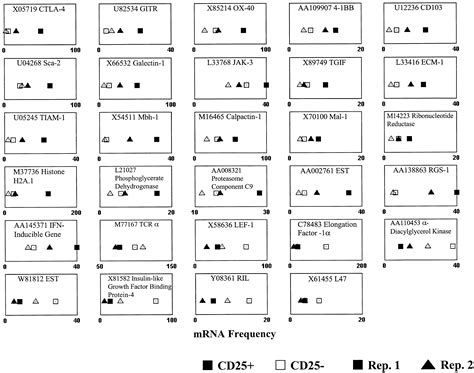 CD4+CD25+ Immunoregulatory T Cells: Immunity