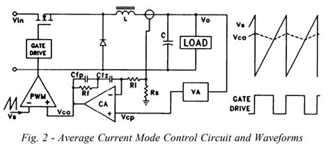 SMPS Control Methodologies | mbedded.ninja