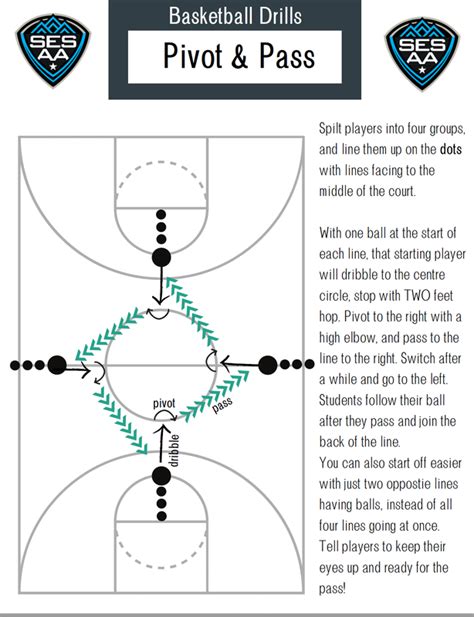 Basketball Drills - Surrey Elementary Schools Athletic Association