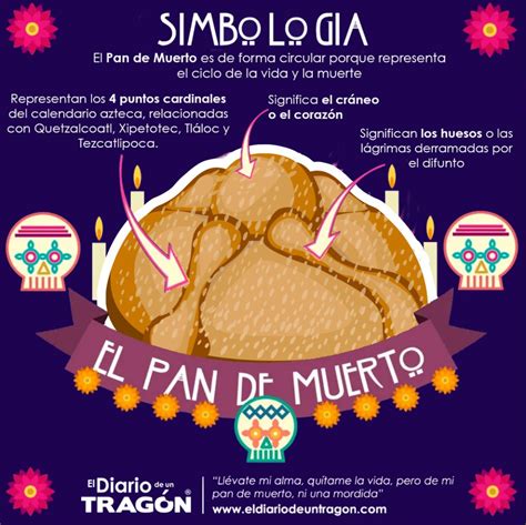 Significado del Pan de Muerto - El Diario de un Tragón