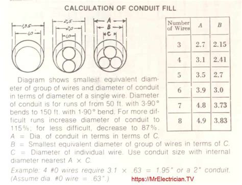 Electrical Conduit Types With Electrical Code References