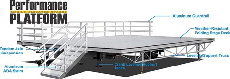 Century | Elevated Platform Stage Features