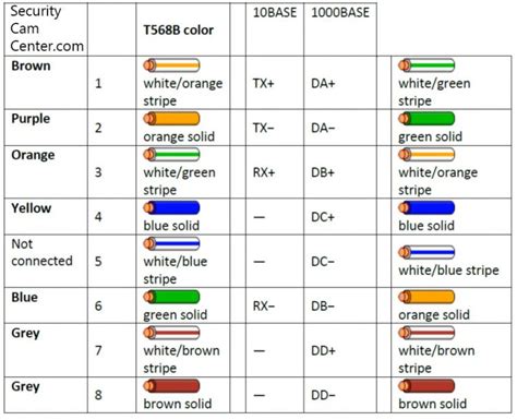 Rj45 Wiring Color Code