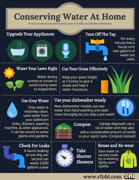 10 Ways To Conserve Water by Lehighton Contractor