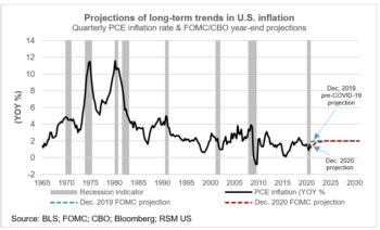 Federal Reserve policy and interest rates in 10 charts | The Real ...