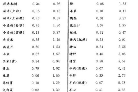 富含维生素b1的食物来源都有哪些