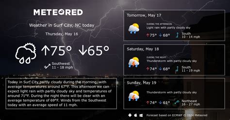 Surf City, NC Weather 14 days - Meteored