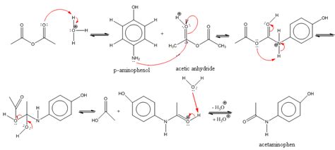 The reaction mechanism of acetaminophen synthesis | Download Scientific Diagram