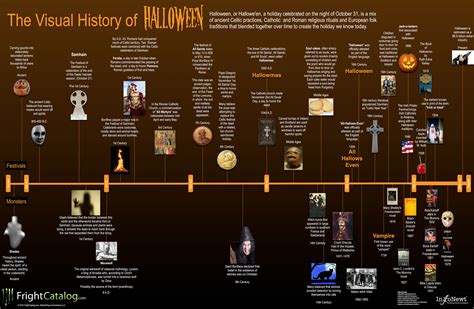 History of Halloween from FrightCatalog.com - Cult of the Great Pumpkin