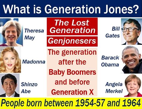 What is Generation Jones? Difference between Genjonesers and Baby Boomers