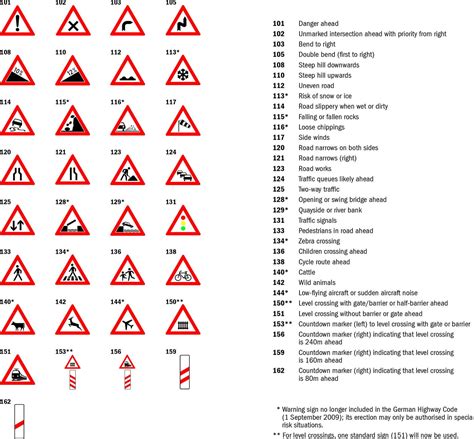 Direction Road Signs Europe Royalty Free Vector Image - vrogue.co