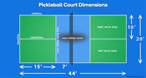 Pickleball Court Dimensions: Standard Sizes and Setup Tips