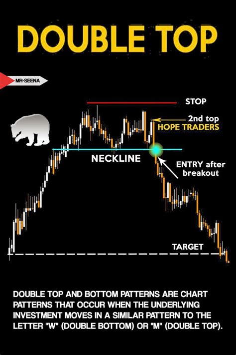 Double Top | Technical analysis charts, Technical analysis, Learn ...