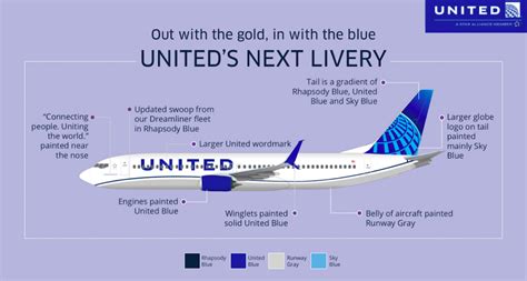 Official: United Airlines' New Livery | One Mile at a Time