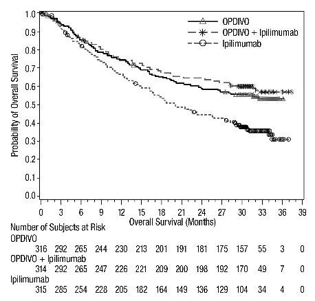 Opdivo: Package Insert / Prescribing Information