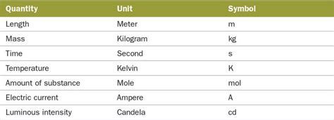 Intensity Units