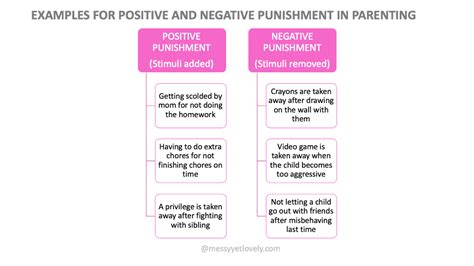 Positive vs negative reinforcement examples classroom - gafery