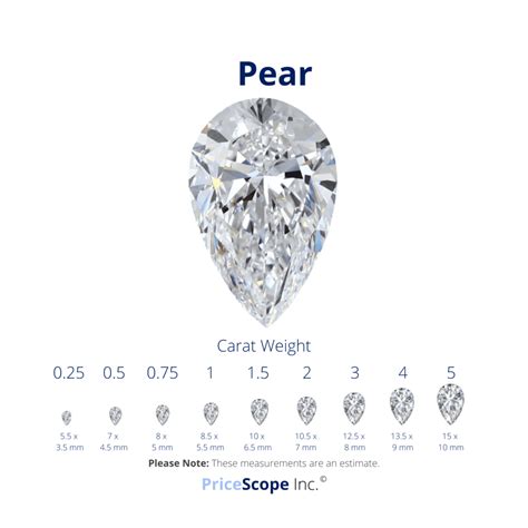 Pear Shaped Diamond: Everything You Need To Know | PriceScope