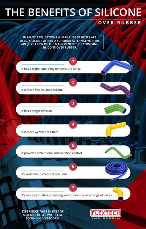 Silicone vs. Rubber Hose - Flex Technologies Incorporated