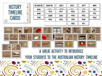 Australian History Timeline Posters and Student Activities | TpT