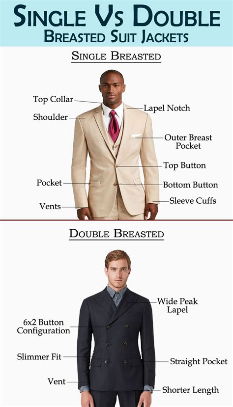 Single Breasted vs Double breasted suit jackets