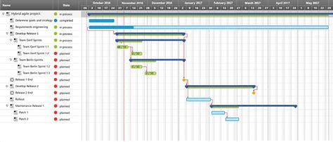 2024 Project Plan Example - Sample Real-Life Project Plan