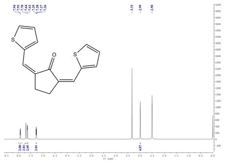 Cyclopentanone, 2,5-bis(2-thienylMethylene)-, (E,E)-(176957-55-4) 1H ...