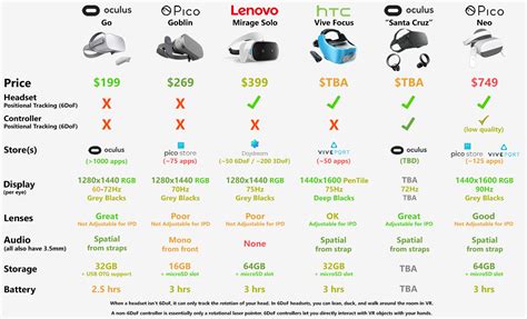 Comparison of Standalone VR Systems - updated | System, Comparison, Virtual reality