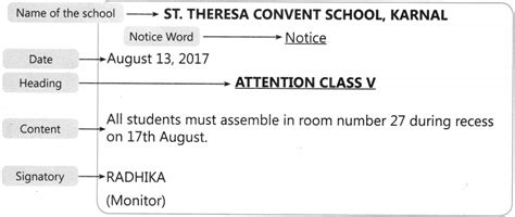 Notice Writing for Class 5 Format, Examples, Topics, Exercises – NCERT MCQ