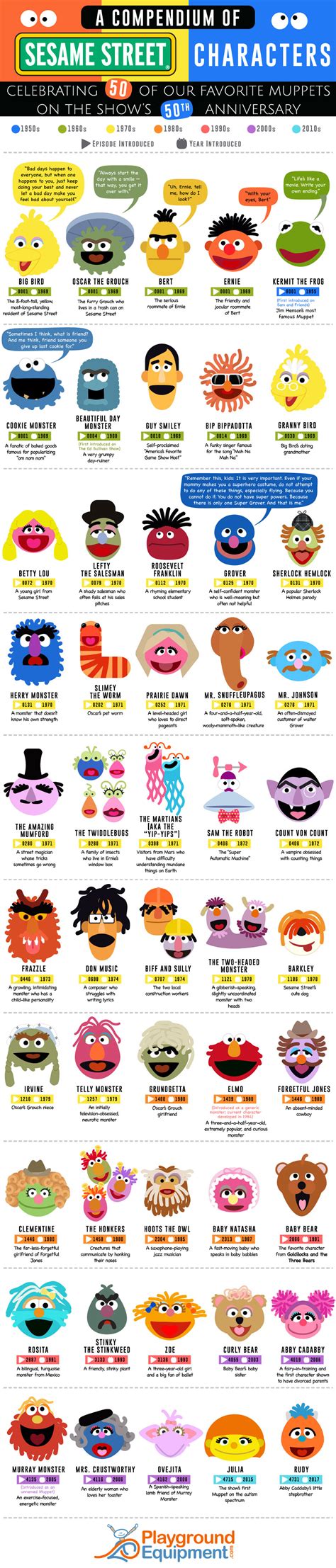 50 Years of Sesame Street Characters [Infographic]