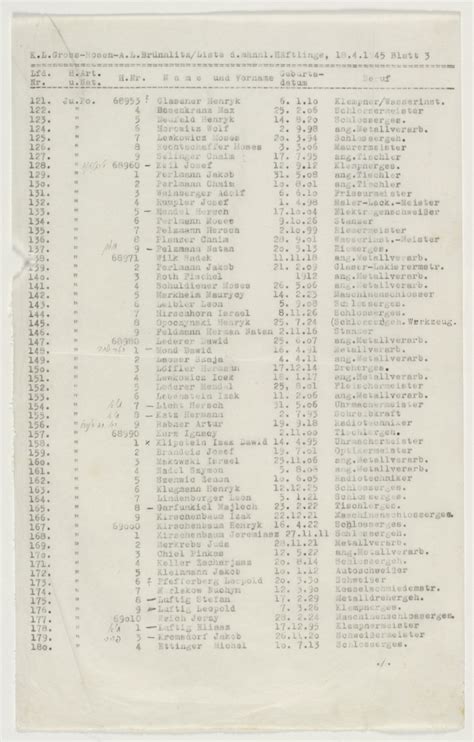 Schindler's List | State Library of NSW