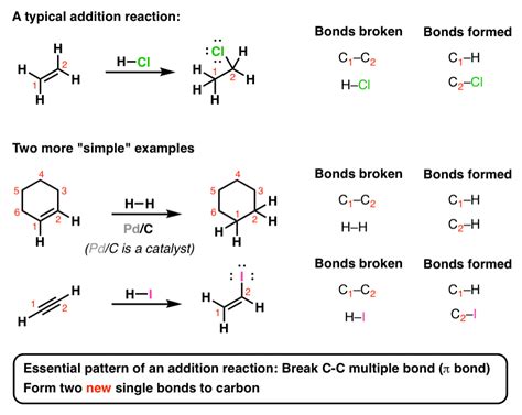 What Is A Double Bond Example