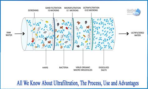 What is the use of ultra-filtration and advantages