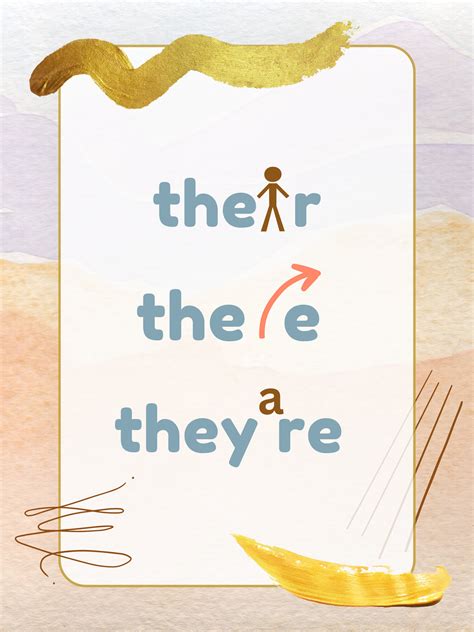 Their There They're Poster - Etsy