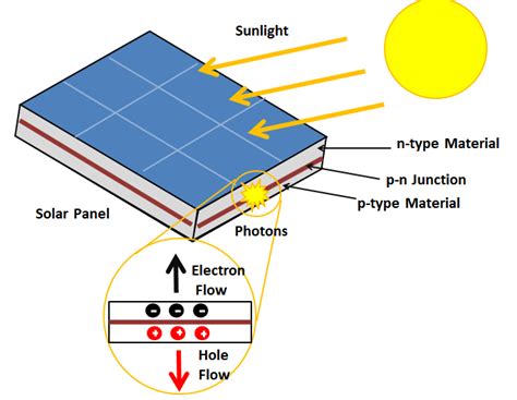 what is photovoltaic cells › › Basengreen Energy